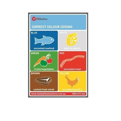 28430_correct_colour_coding